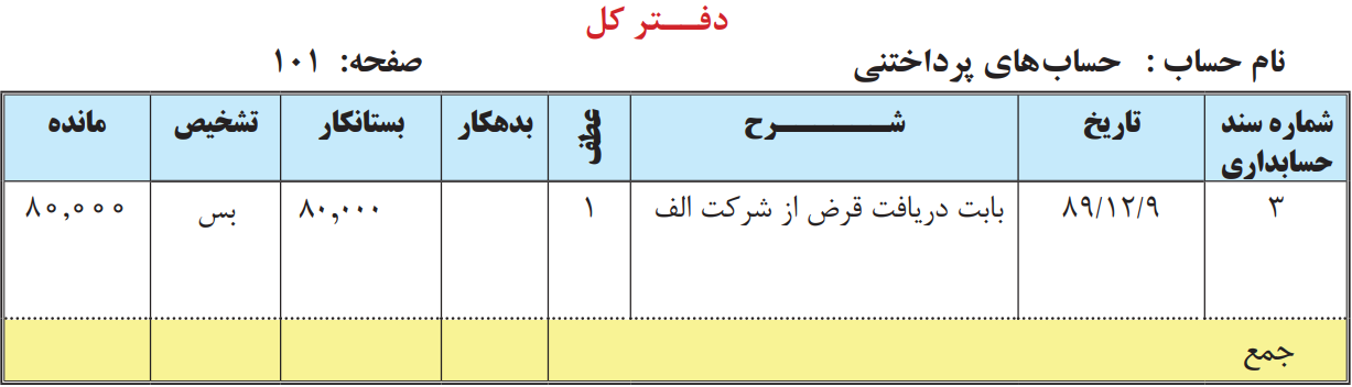 مثال و نمونه ای از دفتر کل